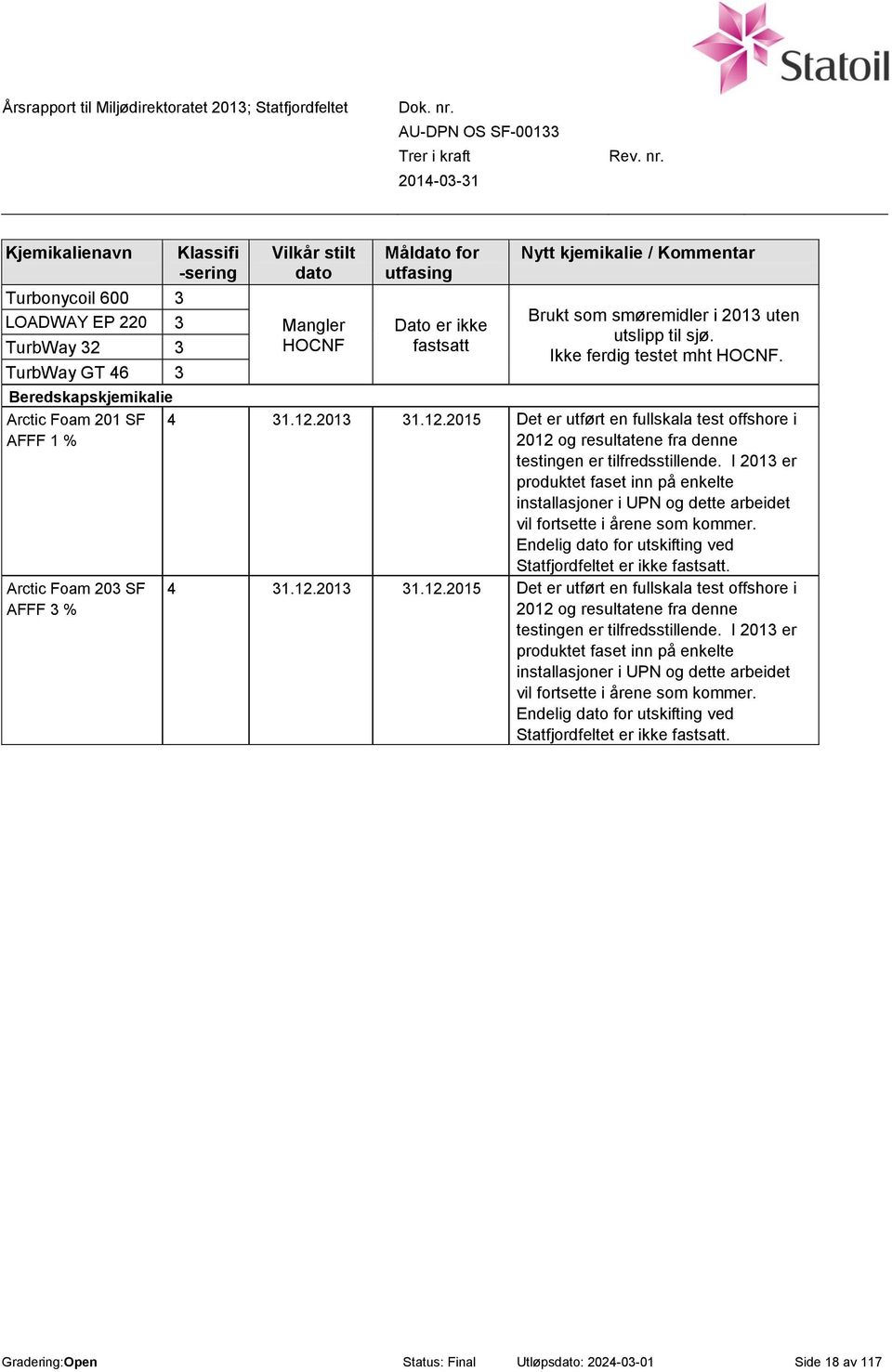 2013 31.12.2015 Det er utført en fullskala test offshore i 2012 og resultatene fra denne testingen er tilfredsstillende.