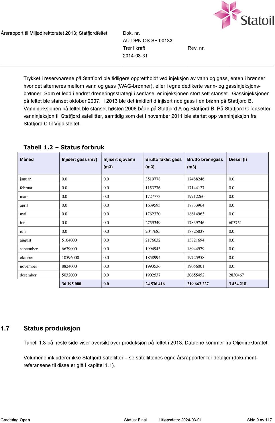 I 2013 ble det imidlertid injisert noe gass i en brønn på Statfjord B. Vanninjeksjonen på feltet ble stanset høsten 2008 både på Statfjord A og Statfjord B.