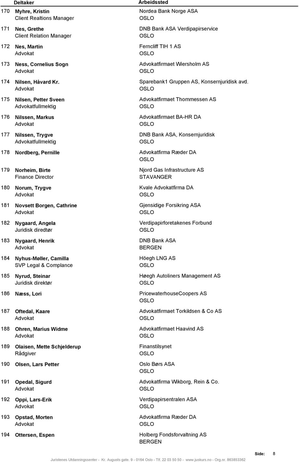 Advokat 181 Novsett Borgen, Cathrine Advokat 182 Nygaard, Angela Juridisk diredtør 183 Nygaard, Henrik Advokat 184 Nyhus-Møller, Camilla SVP Legal & Complance 185 Nyrud, Steinar Juridisk direktør 186