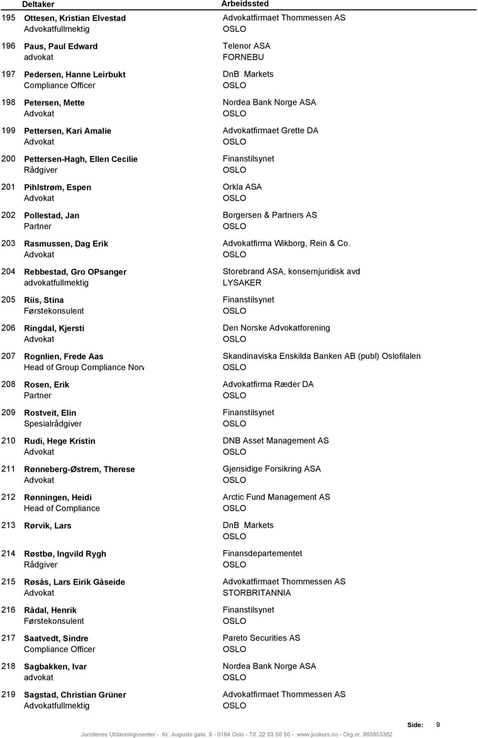 Førstekonsulent 206 Ringdal, Kjersti Advokat 207 Rognlien, Frede Aas Head of Group Compliance Norway 208 Rosen, Erik Partner 209 Rostveit, Elin Spesialrådgiver 210 Rudi, Hege Kristin Advokat 211