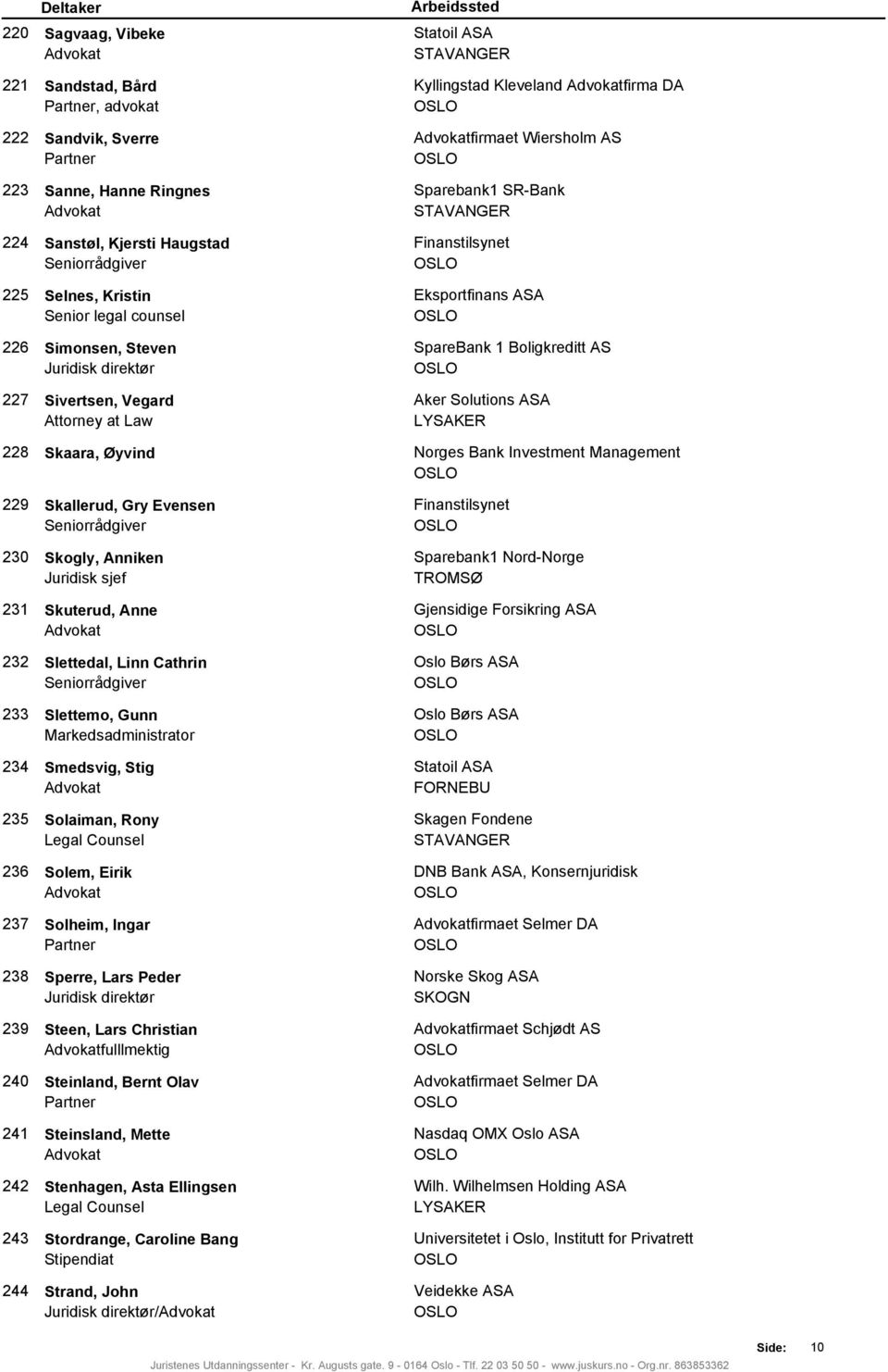 Skuterud, Anne Advokat 232 Slettedal, Linn Cathrin Seniorrådgiver 233 Slettemo, Gunn Markedsadministrator 234 Smedsvig, Stig Advokat 235 Solaiman, Rony Legal Counsel 236 Solem, Eirik Advokat 237