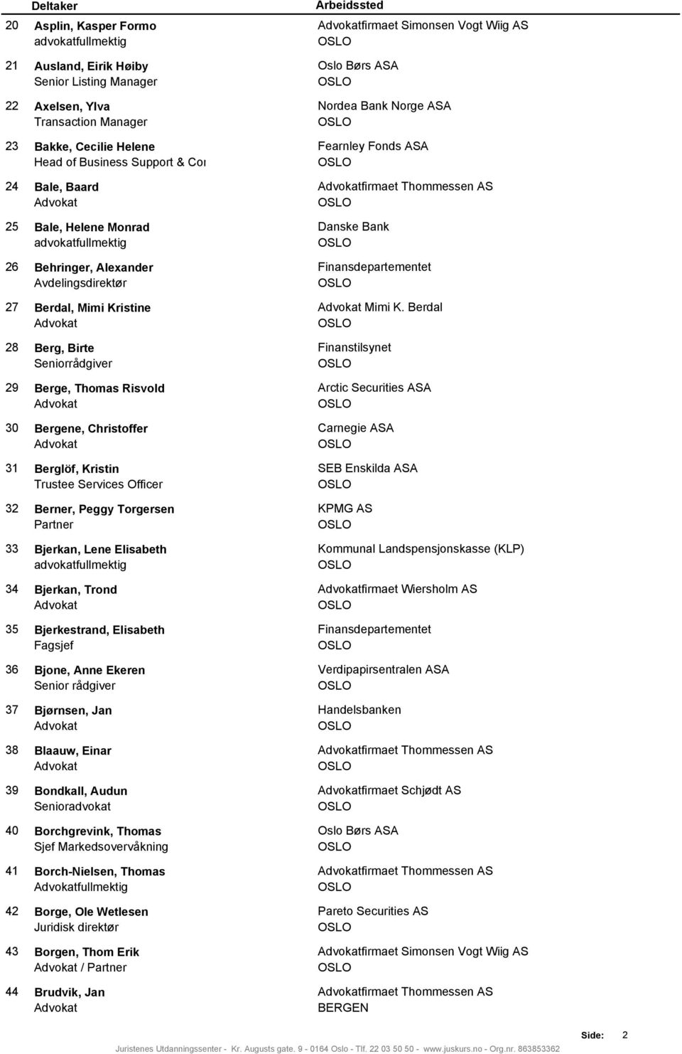 Advokat 30 Bergene, Christoffer Advokat 31 Berglöf, Kristin Trustee Services Officer 32 Berner, Peggy Torgersen Partner 33 Bjerkan, Lene Elisabeth advokatfullmektig 34 Bjerkan, Trond Advokat 35