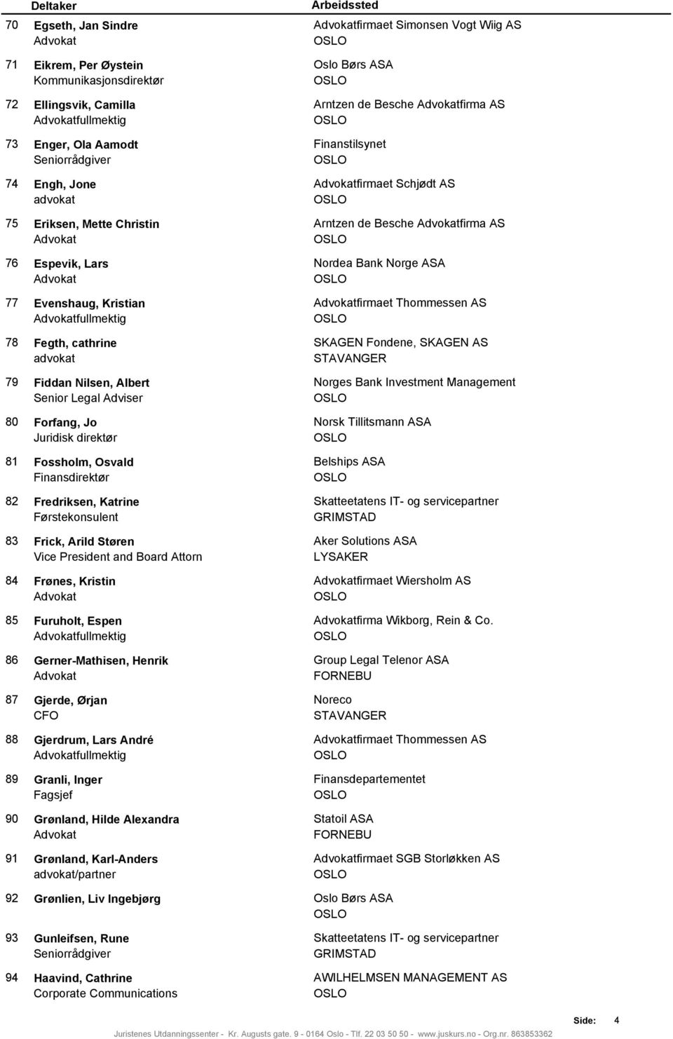 Fossholm, Osvald Finansdirektør 82 Fredriksen, Katrine Førstekonsulent 83 Frick, Arild Støren Vice President and Board Attorney 84 Frønes, Kristin Advokat 85 Furuholt, Espen Advokatfullmektig 86