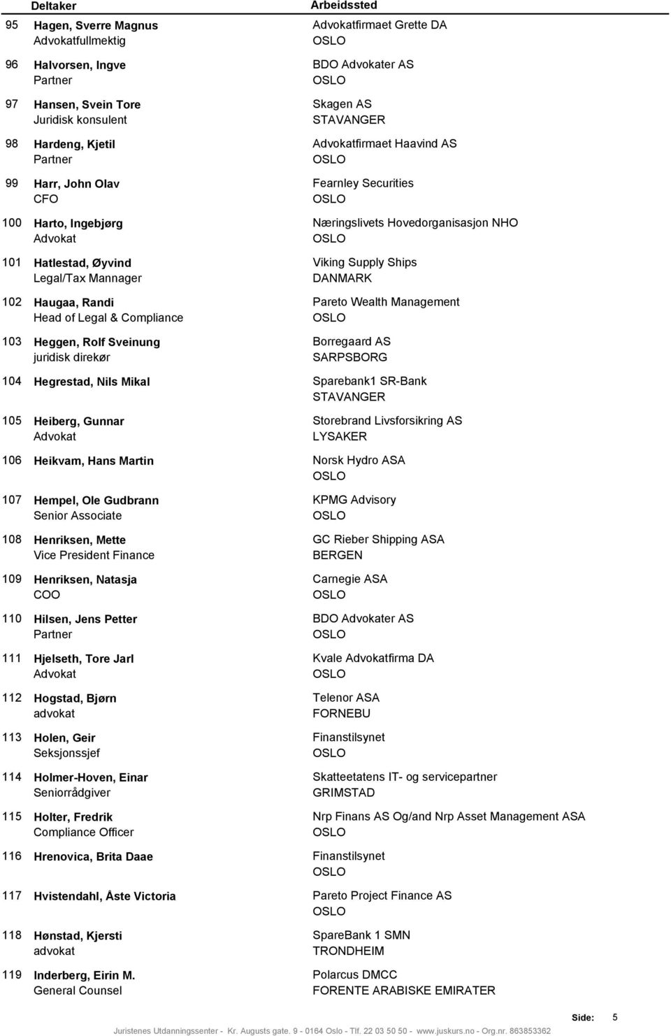 Hans Martin 107 Hempel, Ole Gudbrann Senior Associate 108 Henriksen, Mette Vice President Finance 109 Henriksen, Natasja COO 110 Hilsen, Jens Petter Partner 111 Hjelseth, Tore Jarl Advokat 112