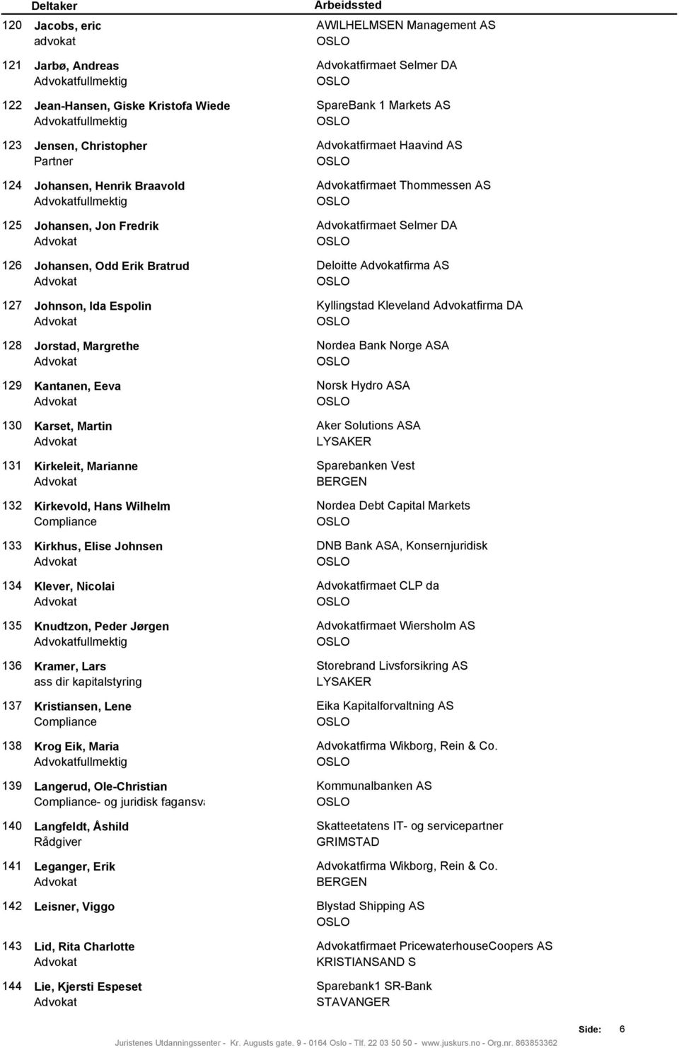 Martin Advokat 131 Kirkeleit, Marianne Advokat 132 Kirkevold, Hans Wilhelm Compliance 133 Kirkhus, Elise Johnsen Advokat 134 Klever, Nicolai Advokat 135 Knudtzon, Peder Jørgen Advokatfullmektig 136