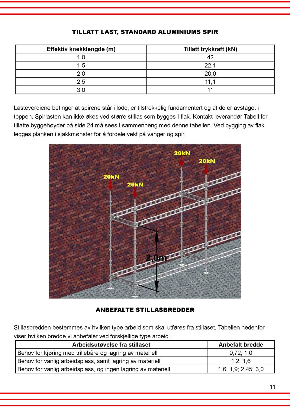 Kontakt leverandør Tabell for tillatte byggehøyder på side 24 må sees I sammenheng med denne tabellen. Ved bygging av flak legges planken i sjakkmønster for å fordele vekt på vanger og spir.