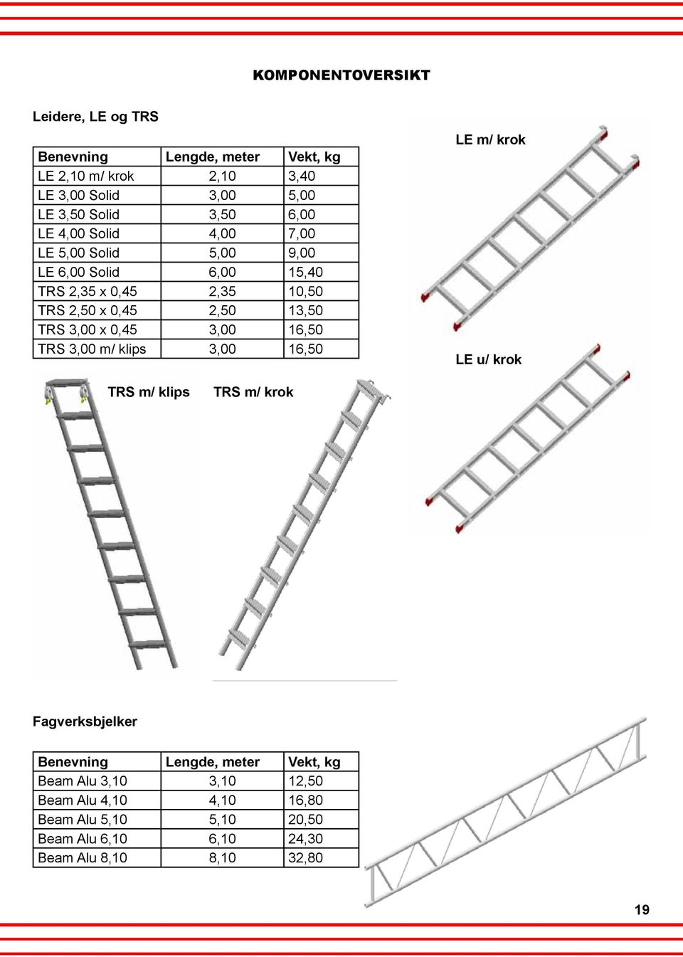 TRS 3,00 x 0,45 3,00 16,50 TRS 3,00 m/ klips 3,00 16,50 LE m/ krok LE u/ krok TRS m/ klips TRS m/ krok Fagverksbjelker Benevning Lengde,