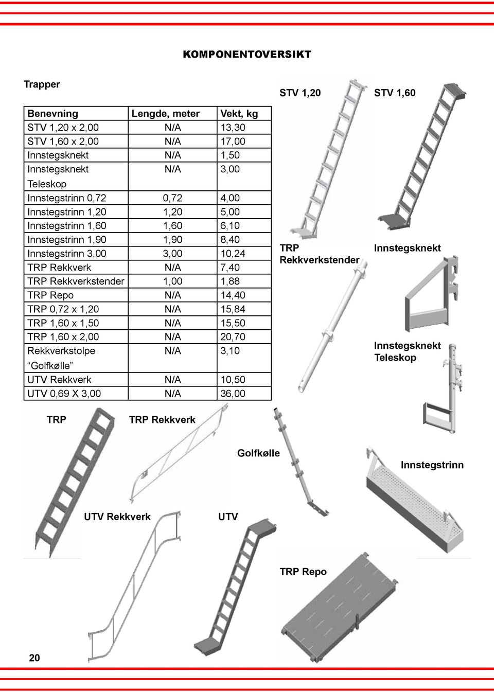 Rekkverk N/A 7,40 TRP Rekkverkstender 1,00 1,88 TRP Repo N/A 14,40 TRP 0,72 x 1,20 N/A 15,84 TRP 1,60 x 1,50 N/A 15,50 TRP 1,60 x 2,00 N/A 20,70 Rekkverkstolpe N/A 3,10