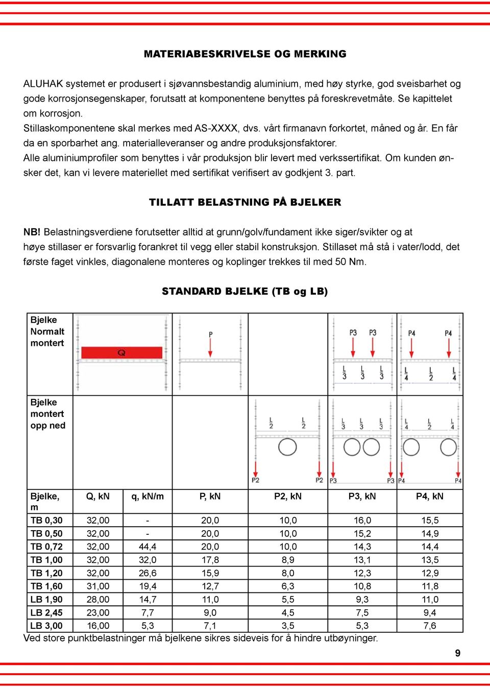 materialleveranser og andre produksjonsfaktorer. Alle aluminiumprofiler som benyttes i vår produksjon blir levert med verkssertifikat.