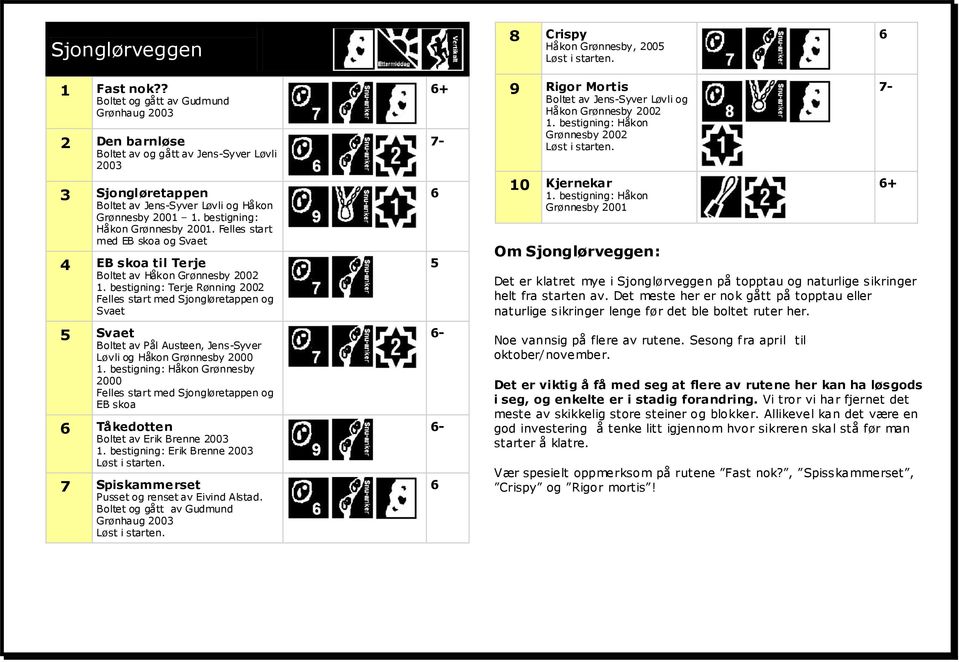 bestigning: Håkon Grønnesby 2001. Felles start med EB skoa og Svaet 4 EB skoa til Terje Boltet av Håkon Grønnesby 2002 1.