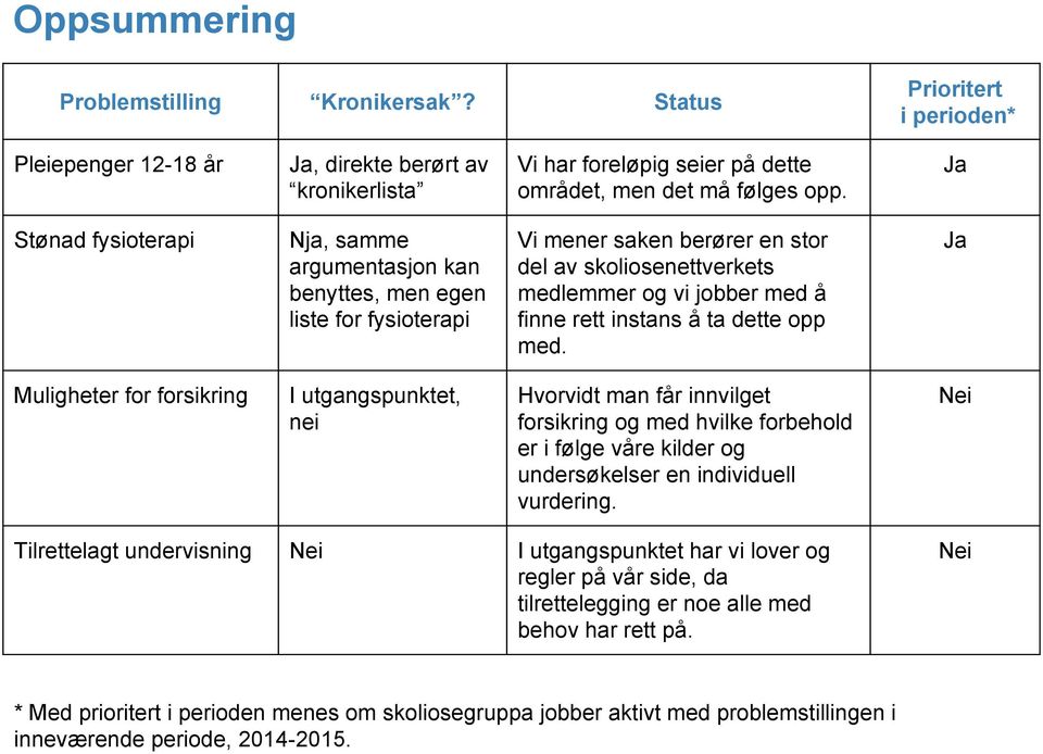 ta dette opp med. Ja Muligheter for forsikring I utgangspunktet, nei Hvorvidt man får innvilget forsikring og med hvilke forbehold er i følge våre kilder og undersøkelser en individuell vurdering.