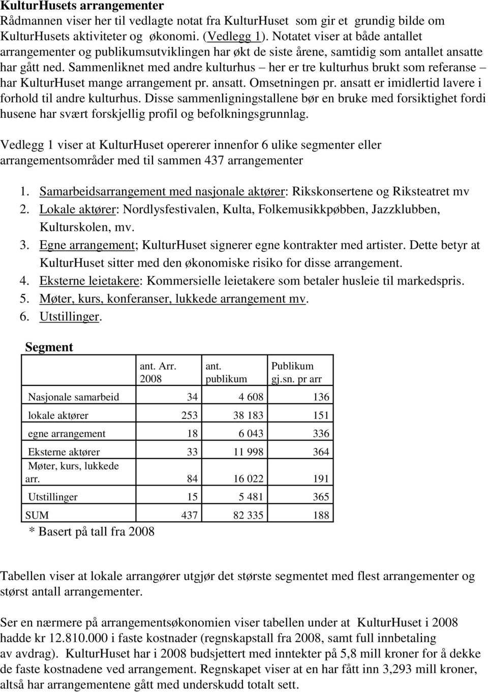 Sammenliknet med andre kulturhus her er tre kulturhus brukt som referanse har KulturHuset mange arrangement pr. ansatt. Omsetningen pr. ansatt er imidlertid lavere i forhold til andre kulturhus.