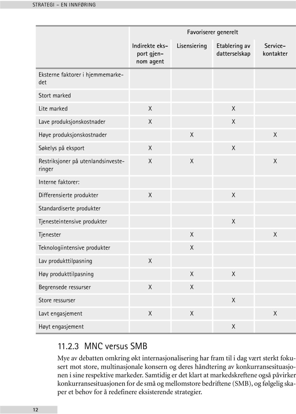 produkter Tjenesteintensive produkter X Tjenester X X Teknologiintensive produkter X Lav produkttilpasning X Høy produkttilpasning X X Begrensede ressurser X X Store ressurser X Lavt engasjement X X