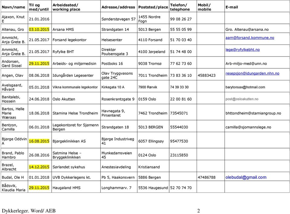 no Andorsen, Gerd Sissel 29.11.2015 Arbeids- og miljømedisin Postboks 16 9038 Tromsø 77 62 73 60 Arb-miljo-med@unn.no Angen, Olav 08.06.