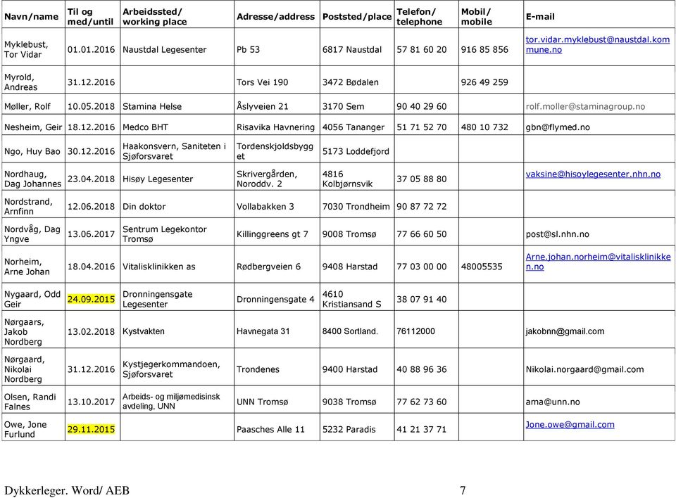 2016 Medco BHT Risavika Havnering 4056 Tananger 51 71 52 70 480 10 732 gbn@flymed.no Ngo, Huy Bao 30.12.