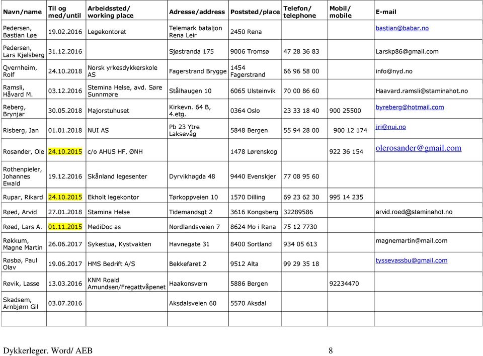 Søre Sunnmøre Stålhaugen 10 6065 Ulsteinvik 70 00 86 60 Haavard.ramsli@staminahot.no Reberg, Brynjar 30.05.2018 Majorstuhuset Kirkevn. 64 B, 4.etg. 0364 Oslo 23 33 18 40 900 25500 byreberg@hotmail.