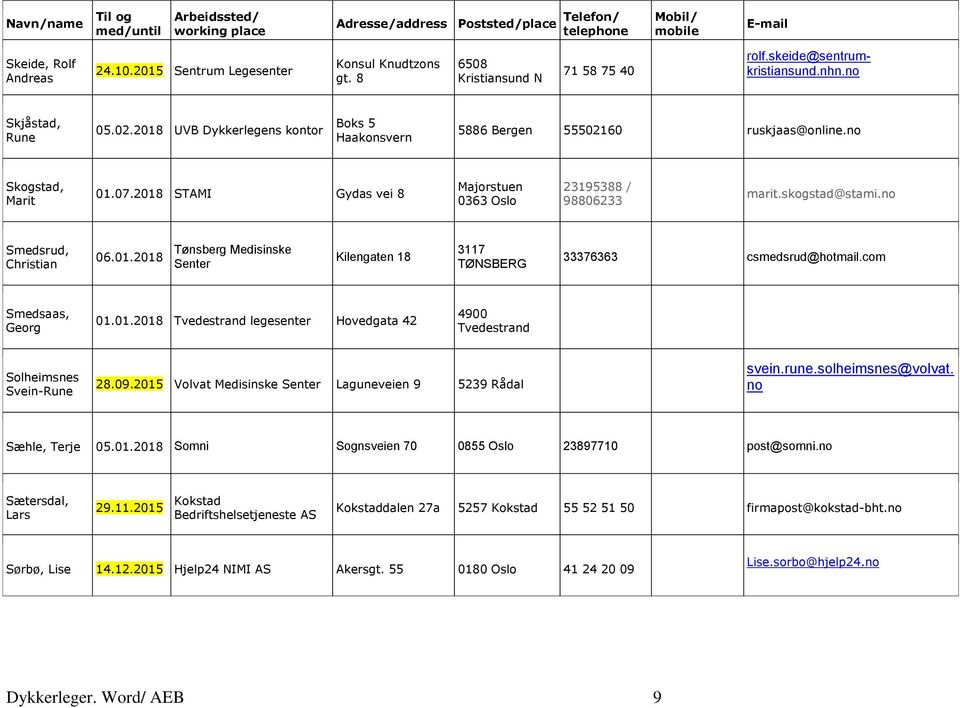 no Smedsrud, Christian 06.01.2018 Tønsberg Medisinske Senter Kilengaten 18 3117 TØNSBERG 33376363 csmedsrud@hotmail.com Smedsaas, Georg 01.01.2018 Tvedestrand legesenter Hovedgata 42 4900 Tvedestrand Solheimsnes Svein-Rune 28.