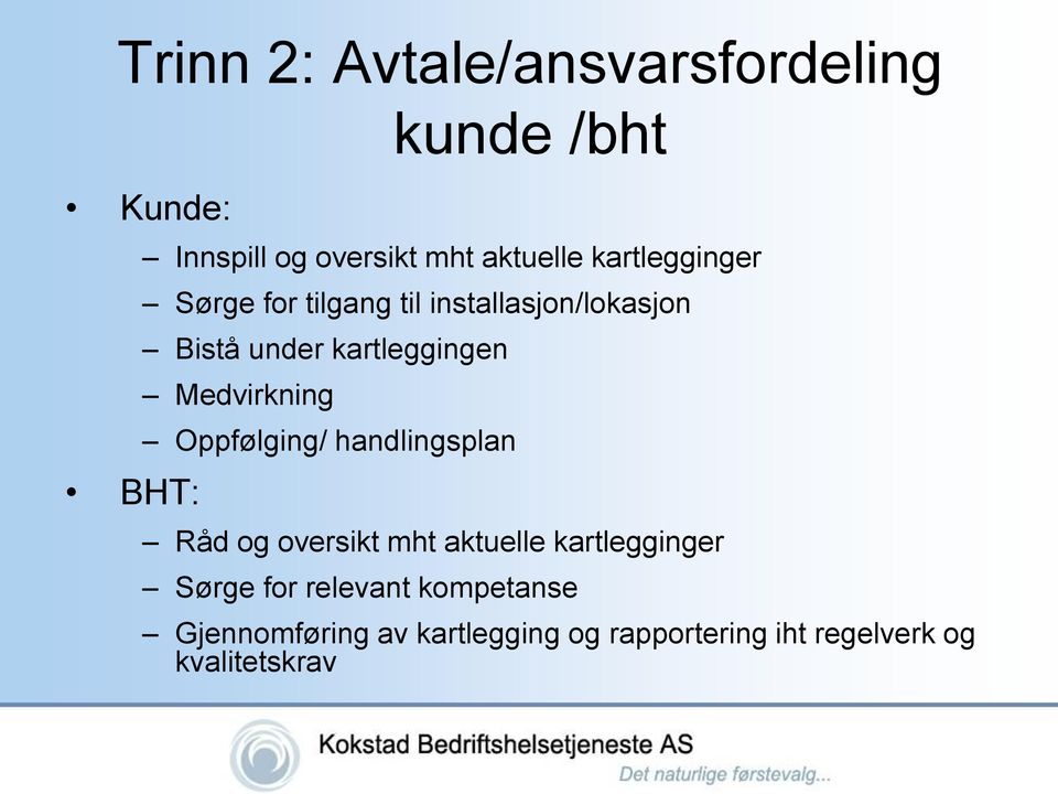 Medvirkning Oppfølging/ handlingsplan Råd og oversikt mht aktuelle kartlegginger Sørge