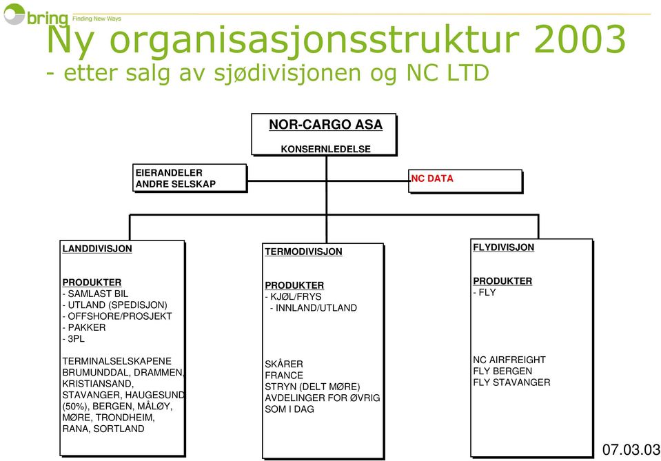 TERMINALSELSKAPENE BRUMUNDDAL, DRAMMEN, KRISTIANSAND, STAVANGER, HAUGESUND (50%), BERGEN, MÅLØY, MØRE, TRONDHEIM, RANA, SORTLAND