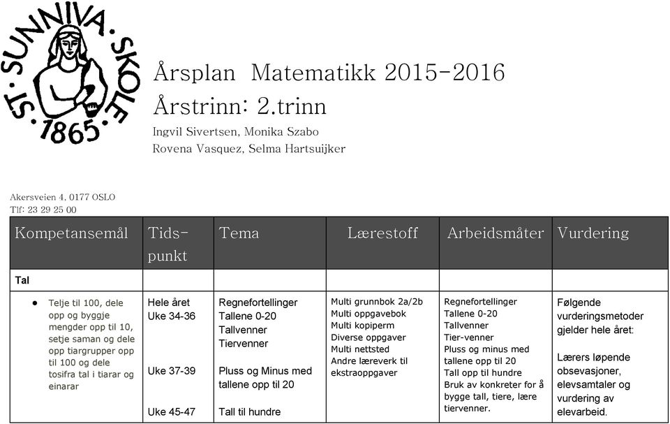 dele opp og byggje mengder opp til 10, setje saman og dele opp tiargrupper opp til 100 og dele tosifra tal i tiarar og einarar Uke 34-36 Uke 37-39 Uke 45-47 Regnefortellinger Tallene 0-20