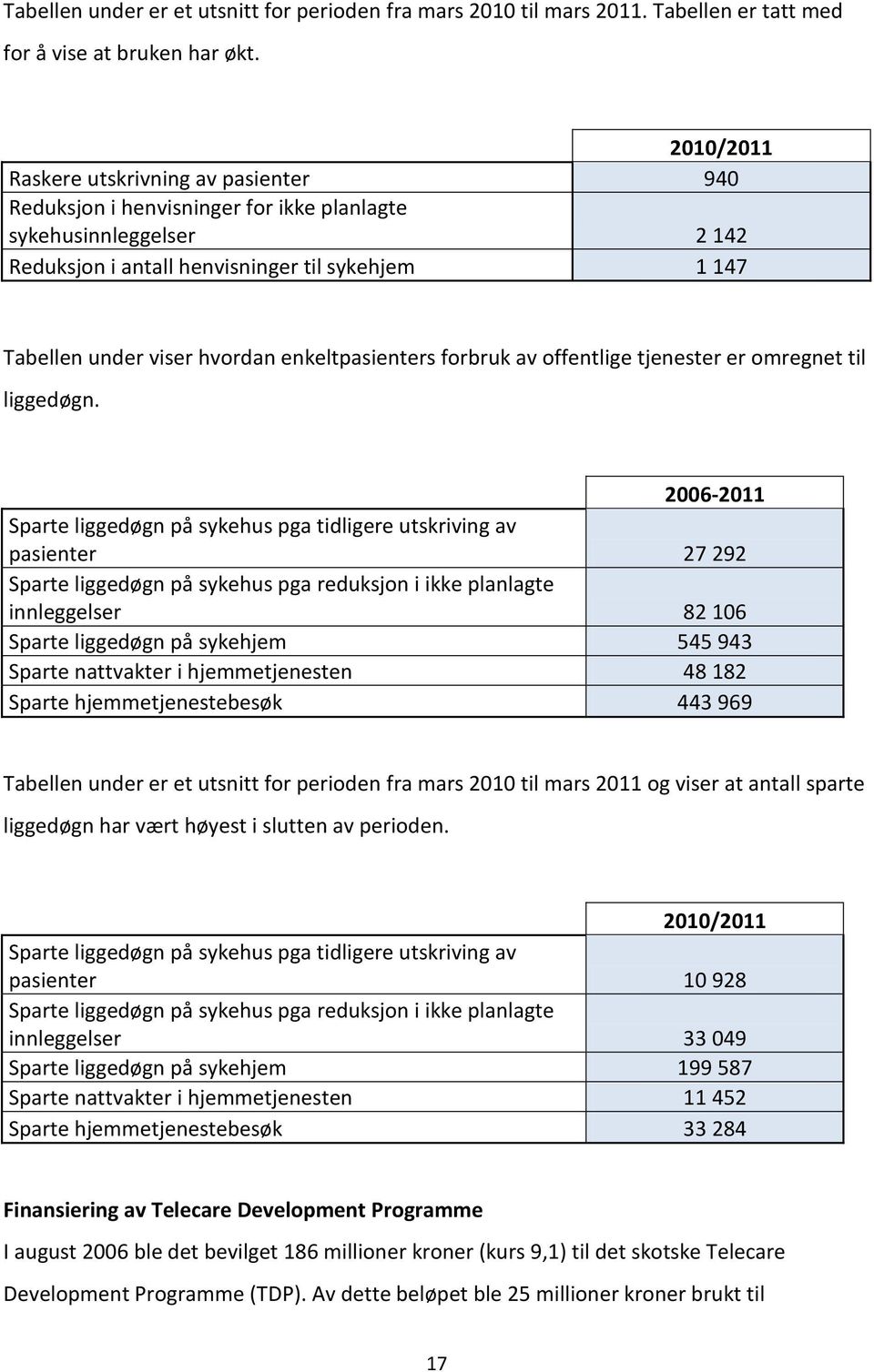 enkeltpasienters forbruk av offentlige tjenester er omregnet til liggedøgn.