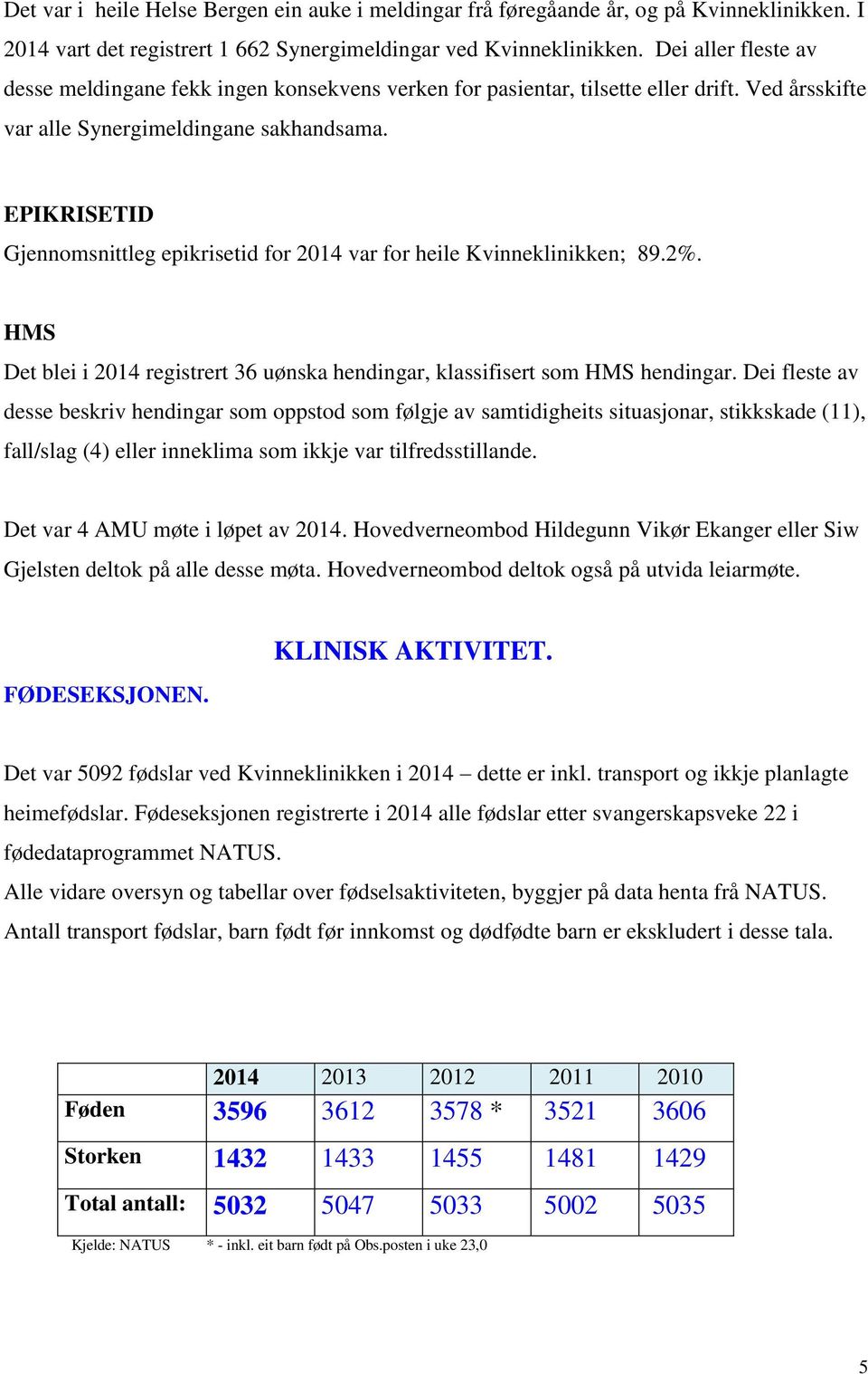 EPIKRISETID Gjennomsnittleg epikrisetid for 2014 var for heile Kvinneklinikken; 89.2%. HMS Det blei i 2014 registrert 36 uønska hendingar, klassifisert som HMS hendingar.