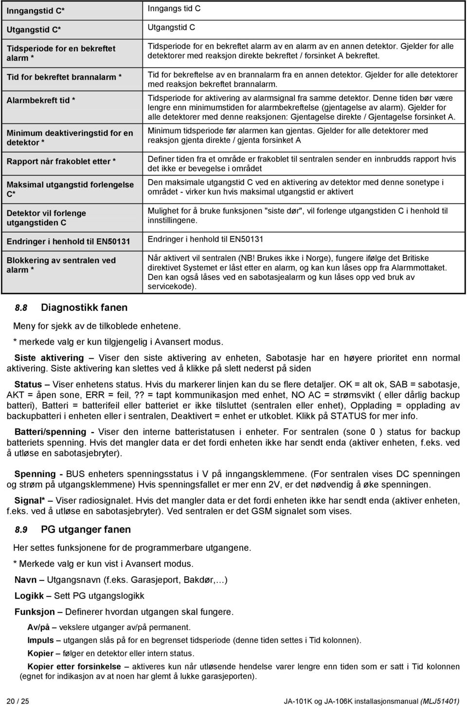 alarm av en annen detektor. Gjelder for alle detektorer med reaksjon direkte bekreftet / forsinket A bekreftet. Tid for bekreftelse av en brannalarm fra en annen detektor.