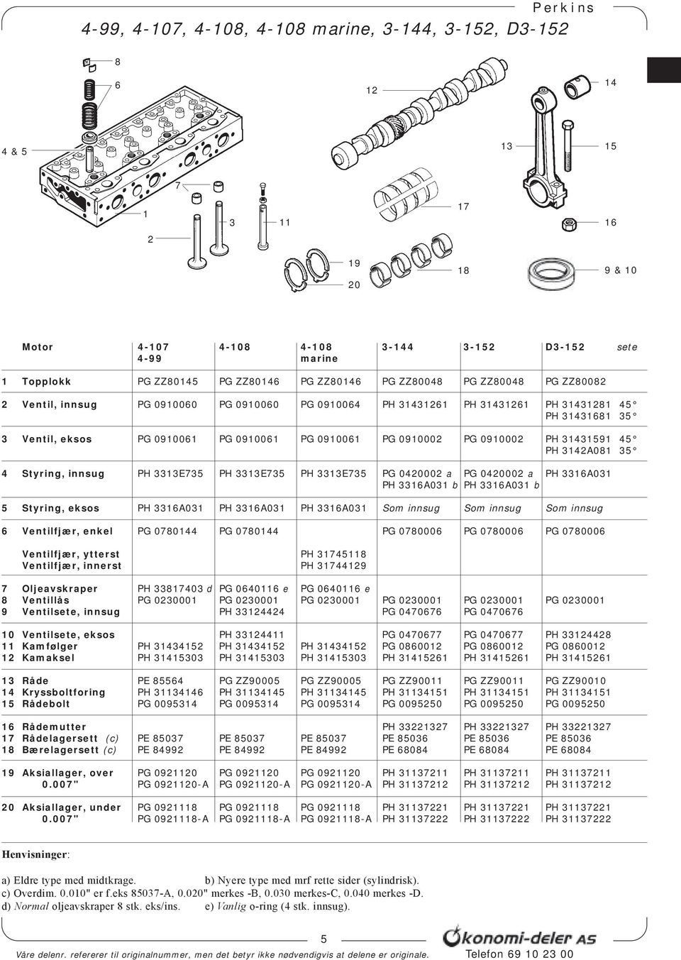0910061 PG 0910002 PG 0910002 PH 31431591 45 PH 3142A081 35 4 Styring, innsug PH 3313E735 PH 3313E735 PH 3313E735 PG 0420002 a PG 0420002 a PH 3316A031 PH 3316A031 b PH 3316A031 b 5 Styring, eksos PH
