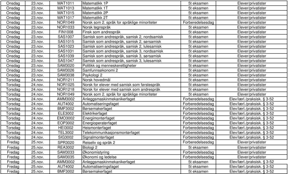 nov. FIN1008 Finsk som andrespråk 5t eksamen Elever/privatister Onsdag 23.nov. SAS1007 Samisk som andrespråk, samisk 2, nordsamisk 5t eksamen Elever/privatister Onsdag 23.nov. SAS1015 Samisk som andrespråk, samisk 2, sørsamisk 5t eksamen Elever/privatister Onsdag 23.