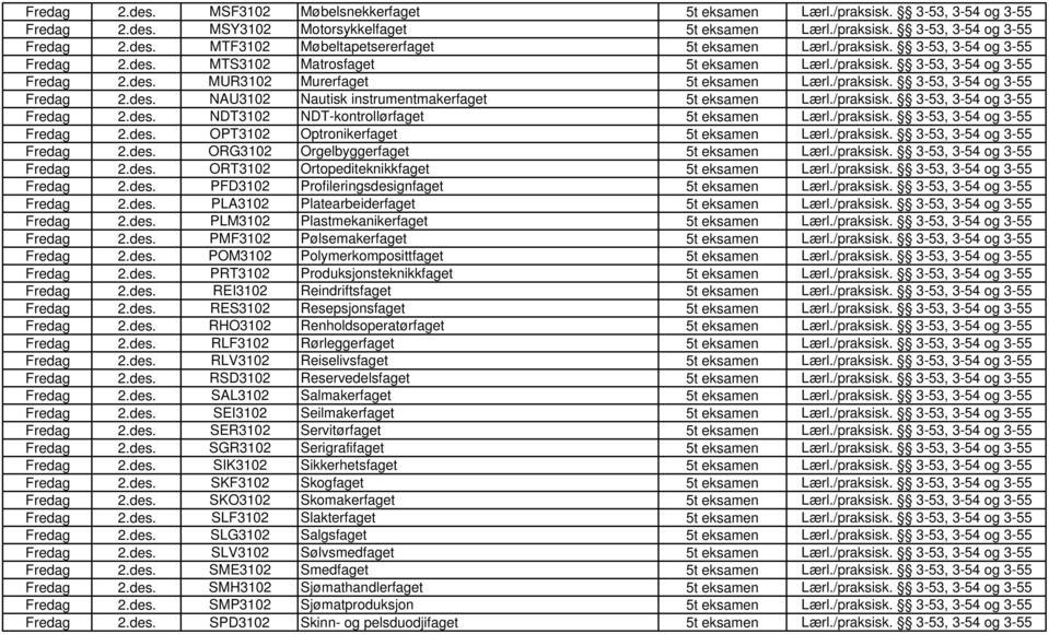 /praksisk. 3-53, 3-54 og 3-55 Fredag 2.des. NDT3102 NDT-kontrollørfaget 5t eksamen Lærl./praksisk. 3-53, 3-54 og 3-55 Fredag 2.des. OPT3102 Optronikerfaget 5t eksamen Lærl./praksisk. 3-53, 3-54 og 3-55 Fredag 2.des. ORG3102 Orgelbyggerfaget 5t eksamen Lærl.