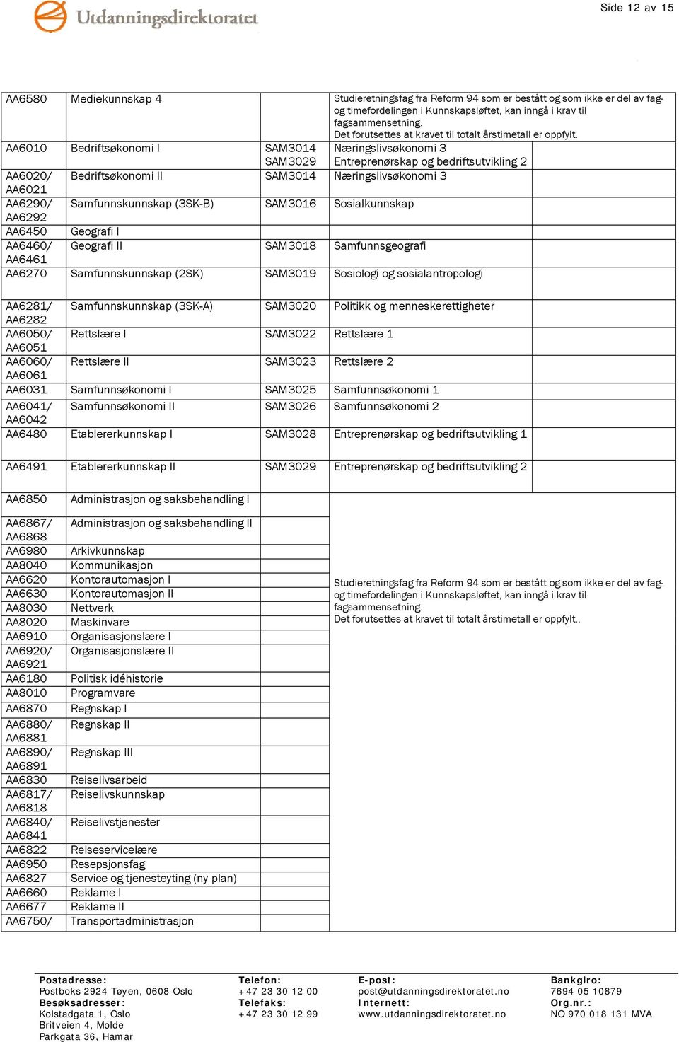 Samfunnsgeografi AA6461 AA6270 Samfunnskunnskap (2SK) SAM3019 Sosiologi og sosialantropologi AA6281/ Samfunnskunnskap (3SK-A) SAM3020 Politikk og menneskerettigheter AA6282 AA6050/ Rettslære I