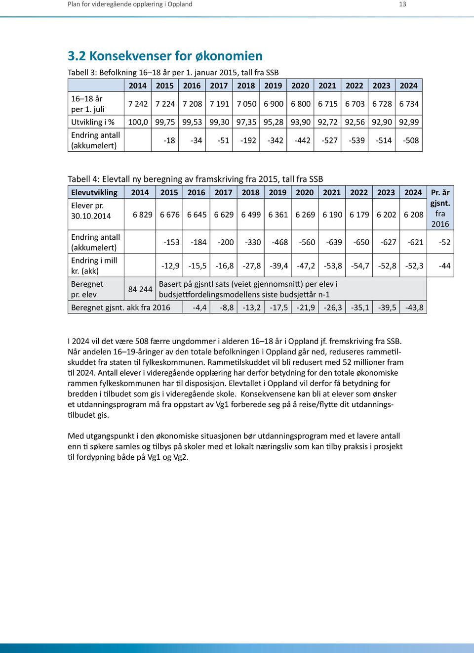 92,99 Endring antall (akkumelert) -18-34 -51-192 -342-442 -527-539 -514-508 Tabell 4: Elevtall ny beregning av framskriving fra 2015, tall fra SSB Elevutvikling 2014 2015 2016 2017 2018 2019 2020