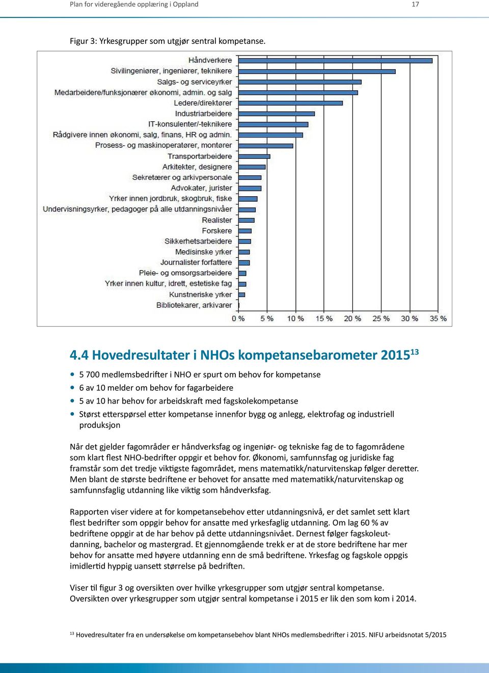 fagskolekompetanse Størst etterspørsel etter kompetanse innenfor bygg og anlegg, elektrofag og industriell produksjon Når det gjelder fagområder er håndverksfag og ingeniør- og tekniske fag de to