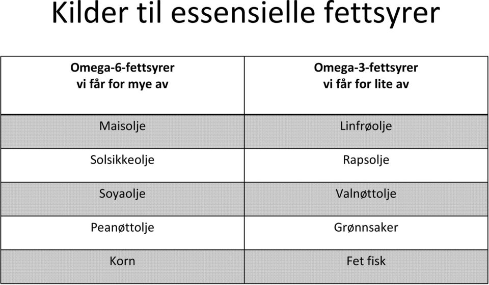 av Maisolje Solsikkeolje Soyaolje Peanøttolje Korn