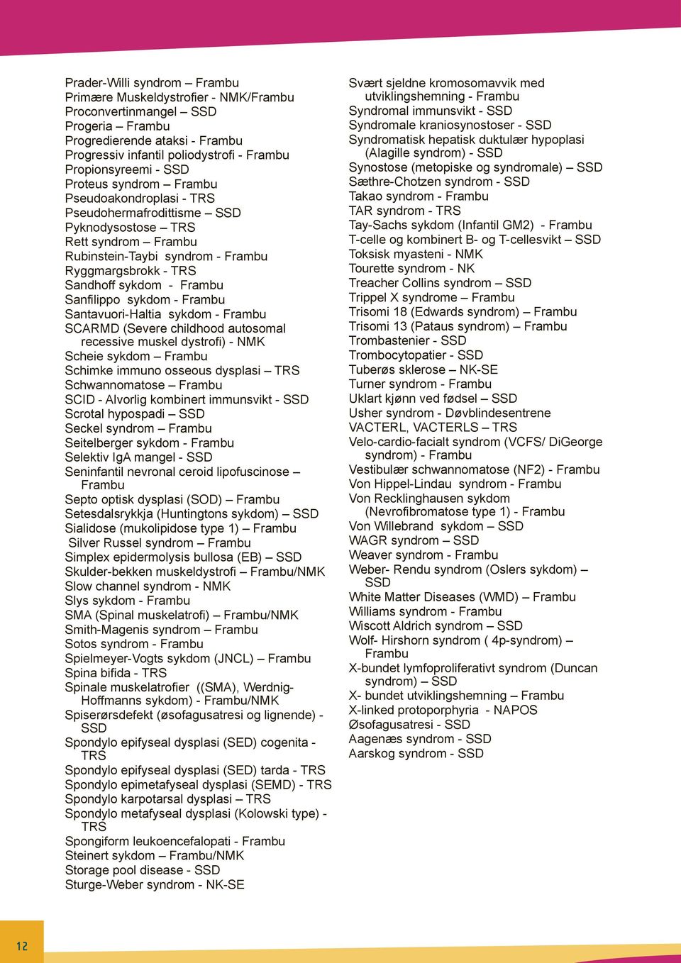 recessivemuskeldystrofi)-nmk Scheiesykdom Schimkeimmunoosseousdysplasi TRS Schwannomatose SCID-Alvorligkombinertimmunsvikt- Scrotalhypospadi Seckelsyndrom Seitelbergersykdom- SelektivIgAmangel-