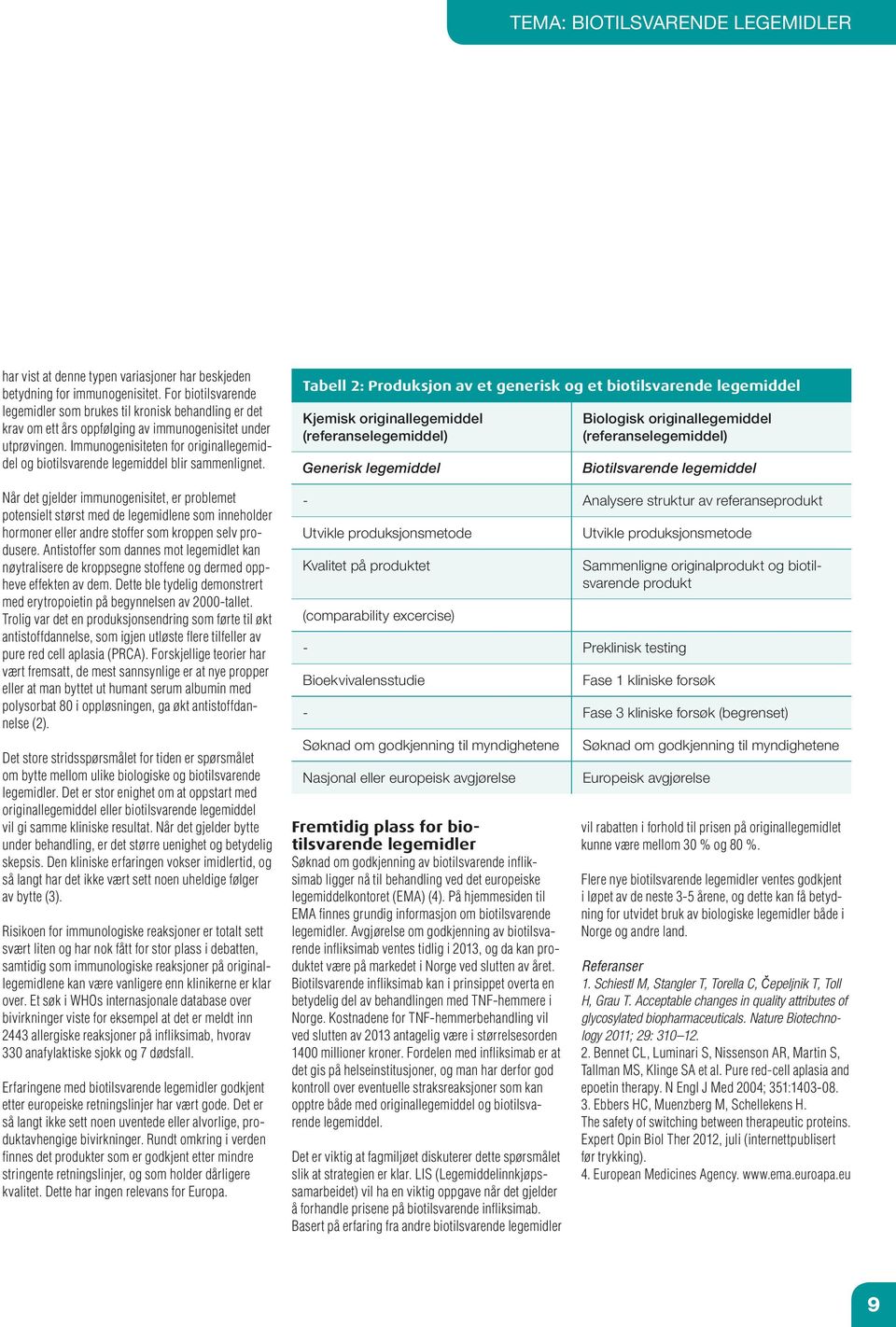 Immunogenisiteten for originallegemiddel og biotilsvarende legemiddel blir sammenlignet.