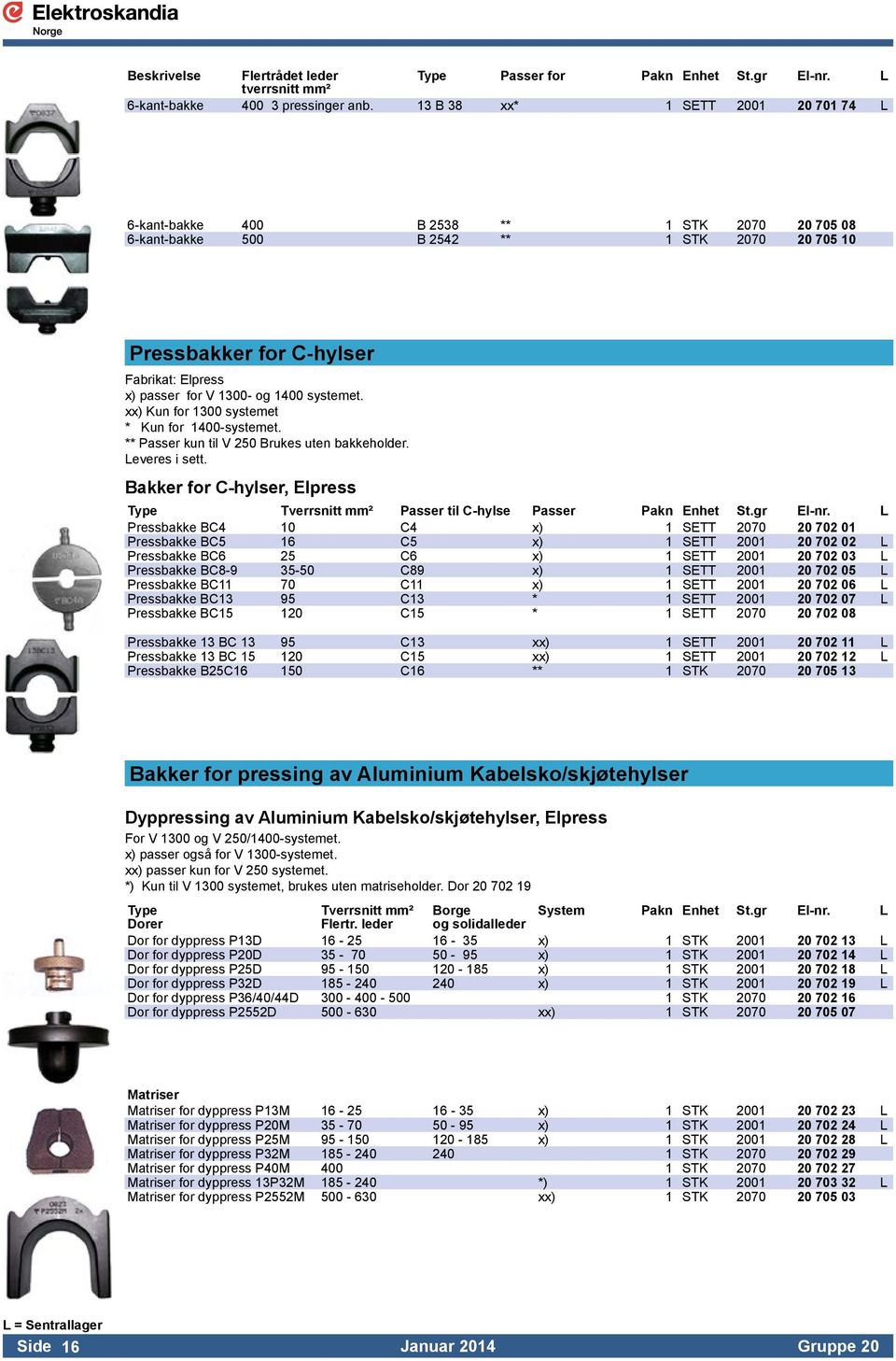 1400 systemet. xx) Kun for 1300 systemet * Kun for 1400-systemet. ** Passer kun til V 250 Brukes uten bakkeholder. Leveres i sett.