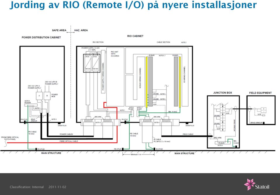 I/O) på