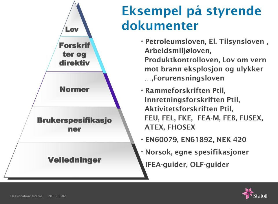 Tilsynsloven, Arbeidsmiljøloven, Produktkontrolloven, Lov om vern mot brann eksplosjon og