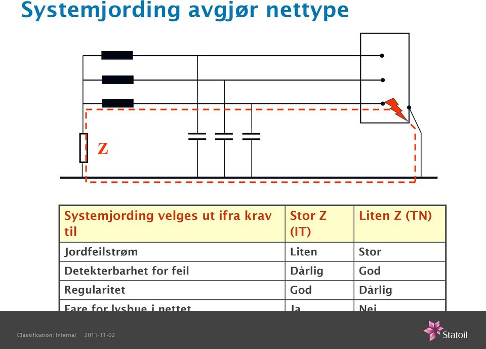 Stor Detekterbarhet for feil Dårlig God Regularitet