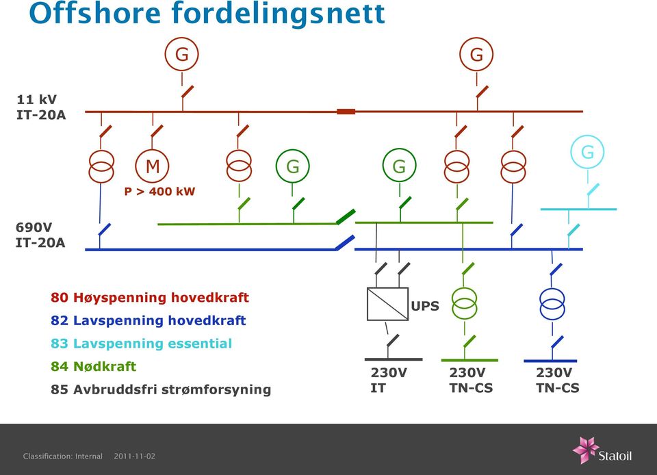 Lavspenning hovedkraft UPS 83 Lavspenning essential 84