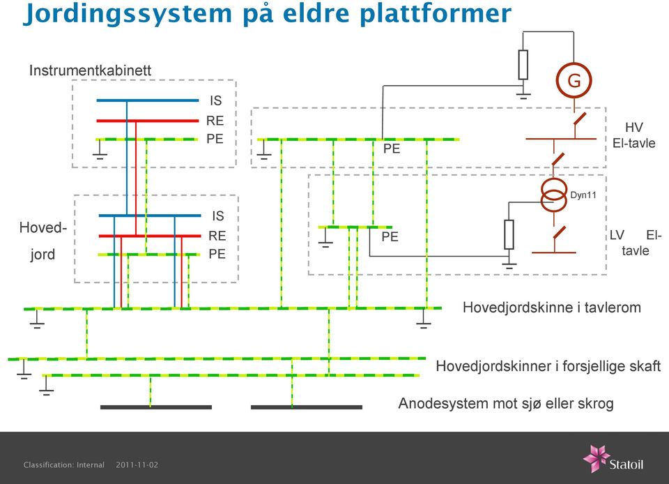 PE LV Eltavle Hovedjordskinne i tavlerom