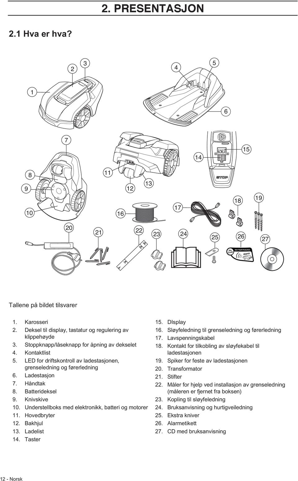 Ladestasjon 7. Håndtak 8. Batterideksel 9. Knivskive 10. Understellboks med elektronikk, batteri og motorer 11. Hovedbryter 12. Bakhjul 13. Ladelist 14. Taster 15. DIsplay 16.