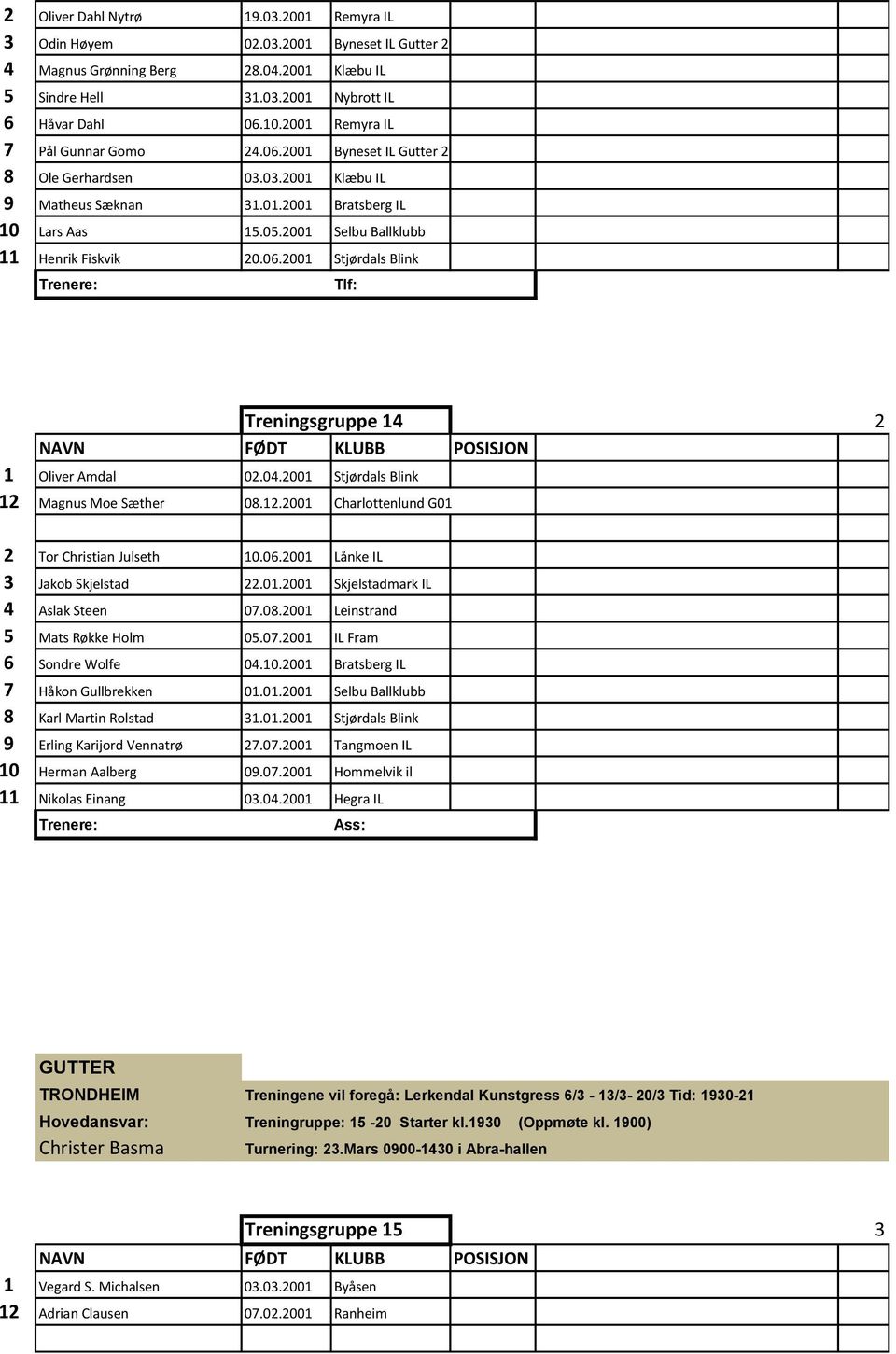 2001 Selbu Ballklubb 11 Henrik Fiskvik 20.06.2001 Stjørdals Blink Treningsgruppe 14 2 1 Oliver Amdal 02.04.2001 Stjørdals Blink 12 Magnus Moe Sæther 08.12.2001 Charlottenlund G01 2 Tor Christian Julseth 10.