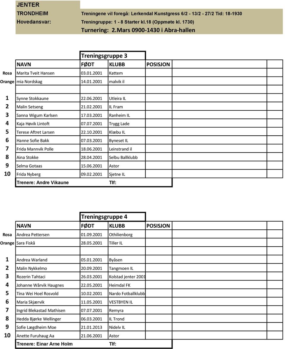 2001 IL Fram 3 Sanna Wigum Karlsen 17.03.2001 Ranheim IL 4 Kaja Høvik Lintoft 07.07.2001 Trygg Lade 5 Terese Aftret Larsen 22.10.2001 Klæbu IL 6 Hanne Sofie Bakk 07.03.2001 Byneset IL 7 Frida Mannvik Polle 18.