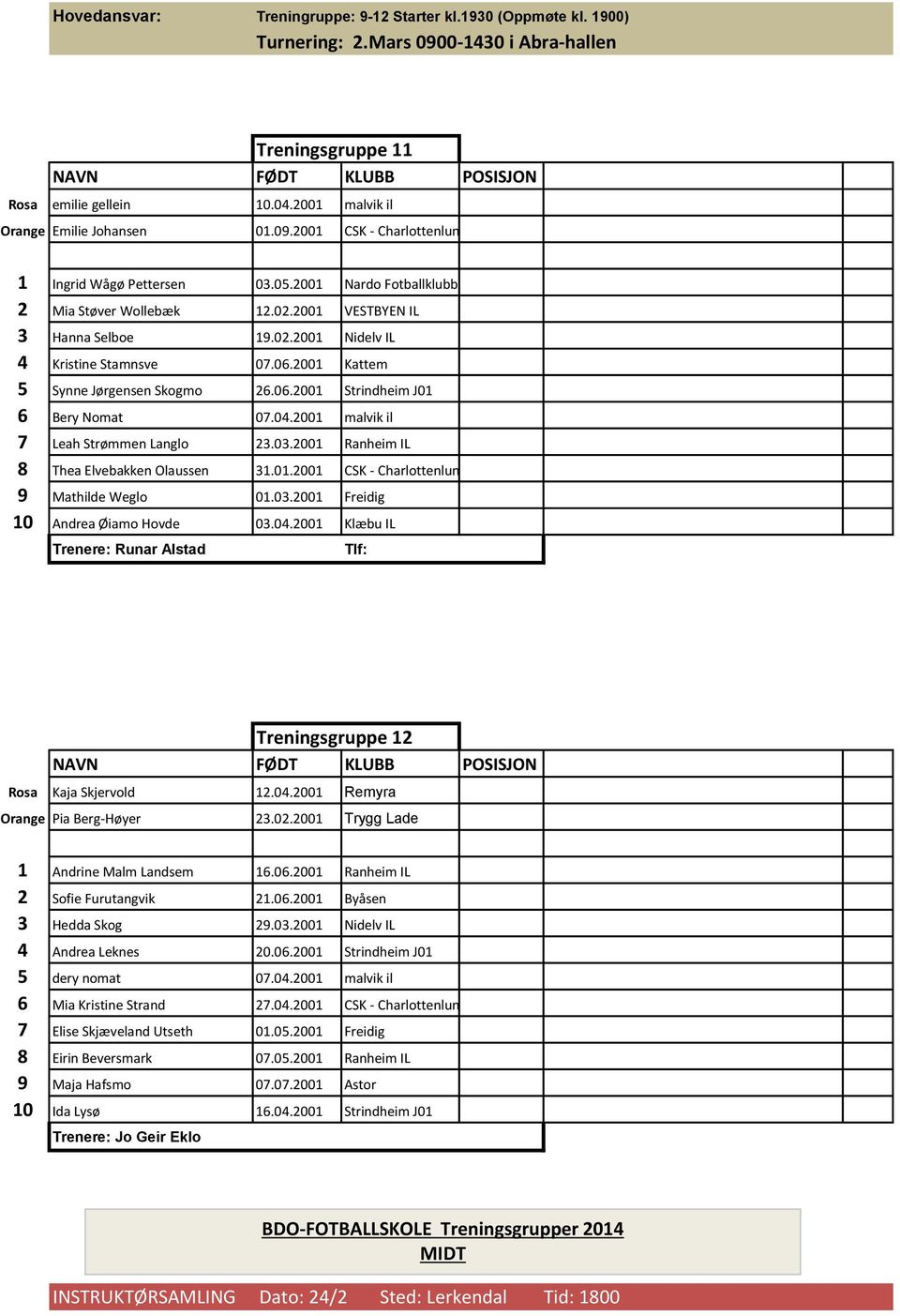 04.2001 malvik il 7 Leah Strømmen Langlo 23.03.2001 Ranheim IL 8 Thea Elvebakken Olaussen 31.01.2001 CSK - Charlottenlund Sportsklubb 9 Mathilde Weglo 01.03.2001 Freidig 10 Andrea Øiamo Hovde 03.04.2001 Klæbu IL Runar Alstad Treningsgruppe 12 Rosa Kaja Skjervold 12.