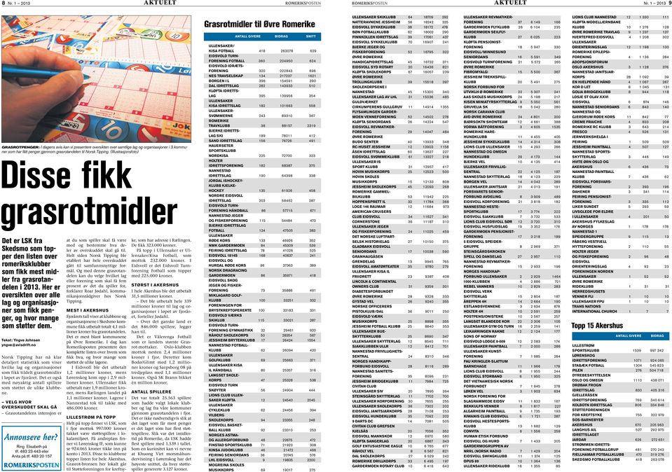 (Illustrasjonsfoto) Disse fikk grasrotmidler Det er LSK fra Skedsmo som topper den listen over romeriksklubber som fikk mest midler fra grasrotandelen i 2013.