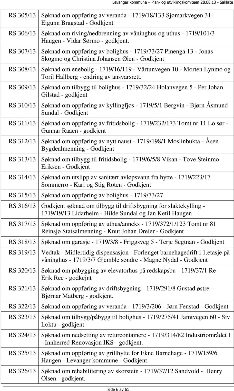 RS 307/13 Søknad om oppføring av bolighus - 1719/73/27 Pinenga 13 - Jonas Skogmo og Christina Johansen Øien - Godkjent RS 308/13 Søknad om enebolig - 1719/16/119 - Vårtunvegen 10 - Morten Lynmo og