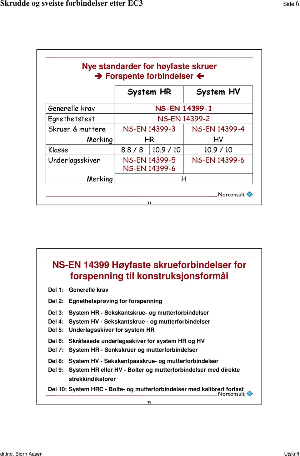 9 / 10 NS-EN 14399-6 11 NS-EN 14399 Høyfaste skrueforbindelser for forspenning til konstruksjonsformål Del 1: Del 2: Del 3: Del 4: Del 5: Del 6: Del 7: Del 8: Del 9: Generelle krav Egnethetsprøving