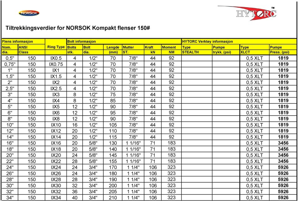 75 4 1/2" 70 7/8" 44 92 0,5 XLT 1819 1" 150 IX1 4 1/2" 70 7/8" 44 92 0,5 XLT 1819 1,5" 150 IX1.5 4 1/2" 70 7/8" 44 92 0,5 XLT 1819 2" 150 IX2 4 1/2" 70 7/8" 44 92 0,5 XLT 1819 2,5" 150 IX2.